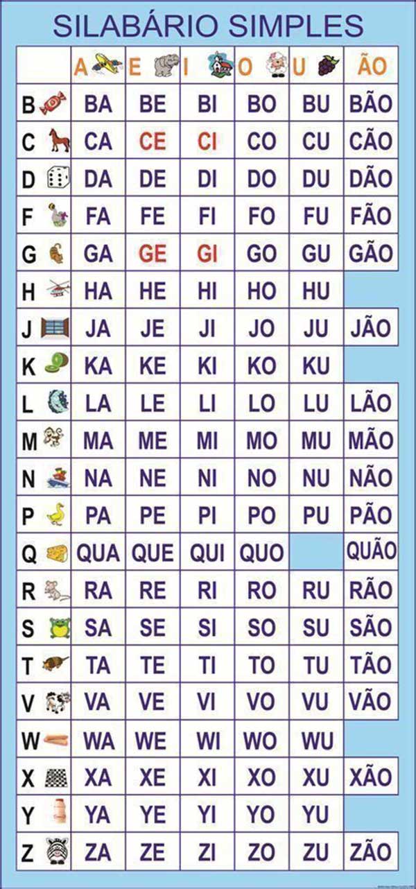 55+ Moldes de Silabário Simples para Imprimir e Colorir/Pintar